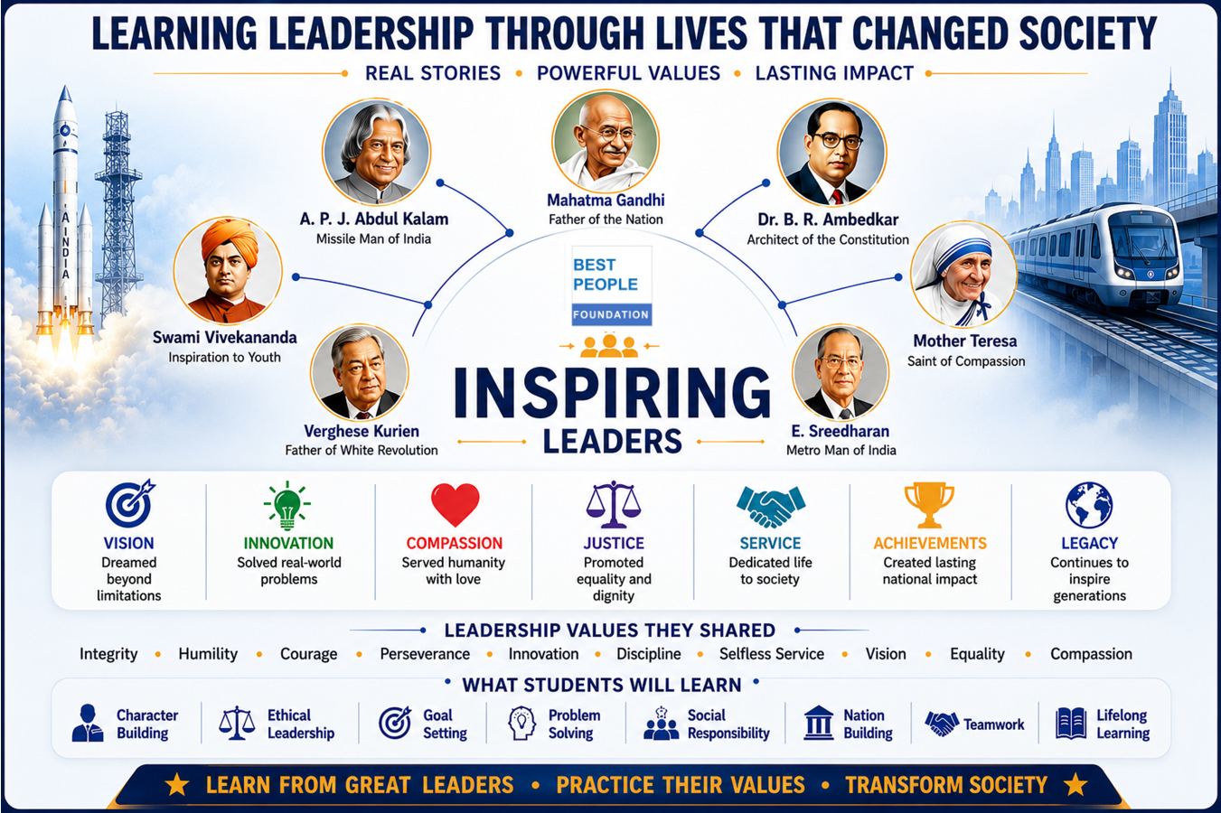 Social Change Makers, People who focused on creating impactful change in communities